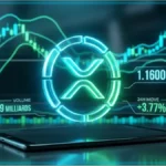 Graphique virtuel affichant le cours XRP à 1,16 dollar avec une hausse de 3,77 pourcent et un volume de 1,39 milliard
