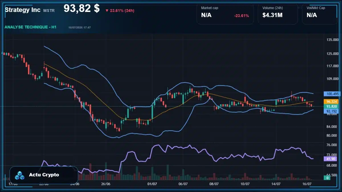 Graphique du cours Strategy Inc (MSTR) Analyse technique du cours Strategy Inc (MSTR) avec données de marché récentes