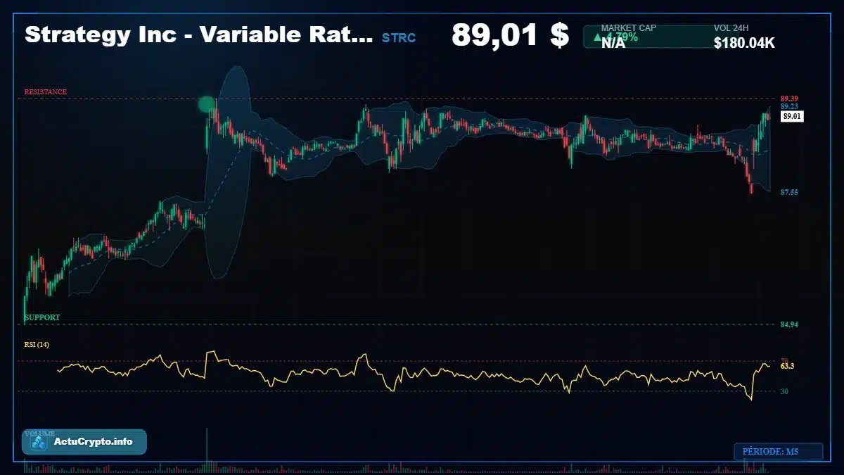 Graphique du cours Strategy Inc - Variable Rate Se (STRC) Analyse technique du cours Strategy Inc - Variable Rate Se (STRC) avec données de marché récentes