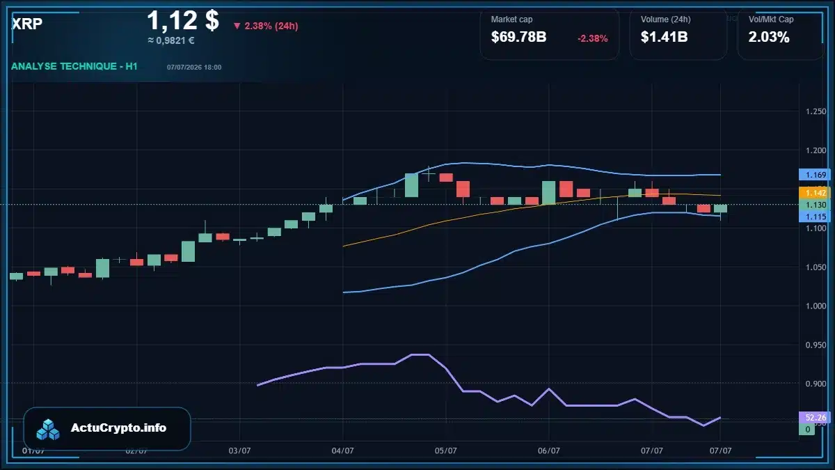 Graphique du cours XRP Analyse technique du cours XRP avec données de marché récentes