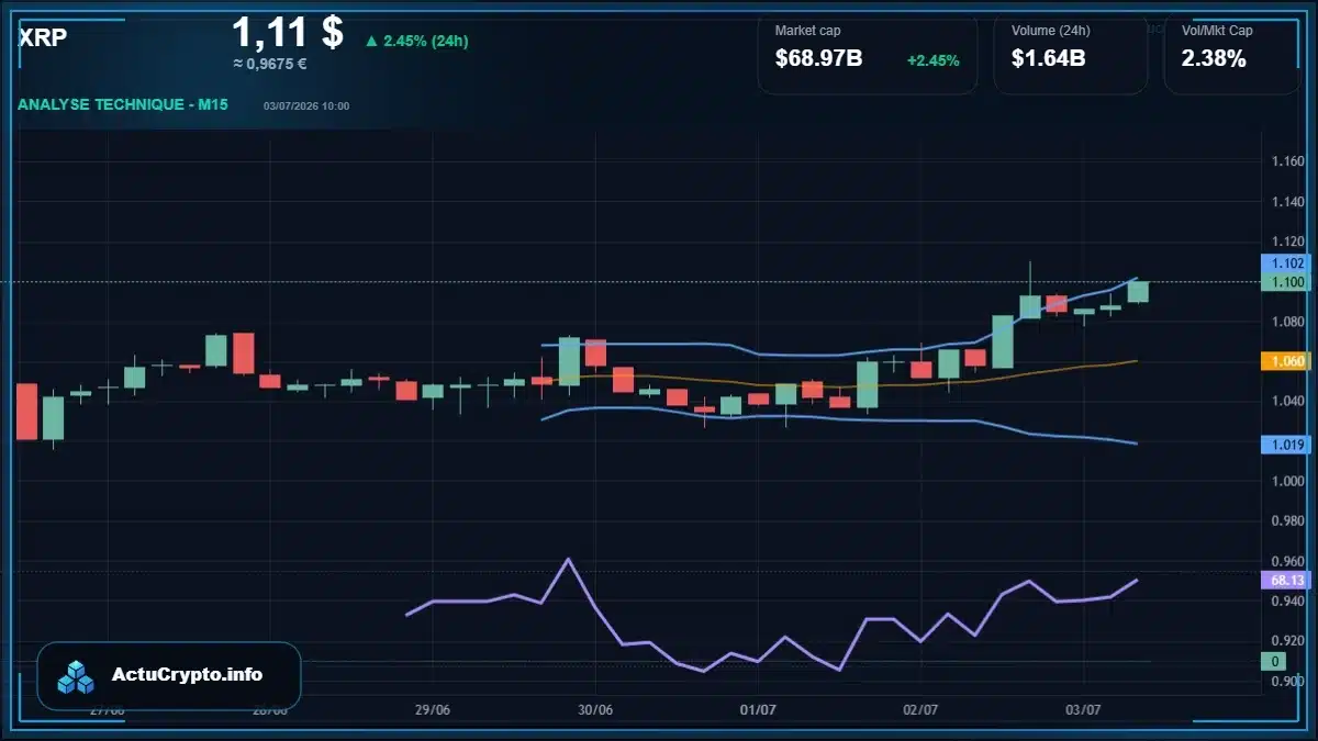 Graphique du cours XRP Analyse technique du cours XRP avec données de marché récentes