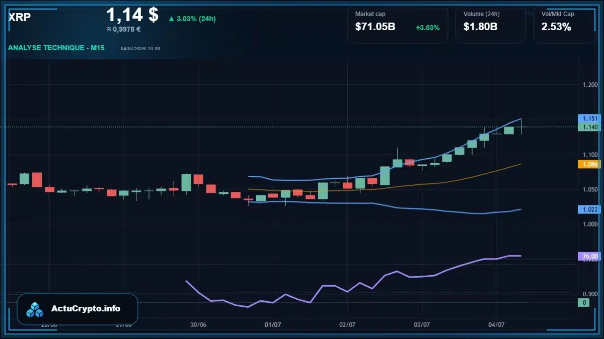 Graphique du cours XRP Analyse technique du cours XRP avec données de marché récentes