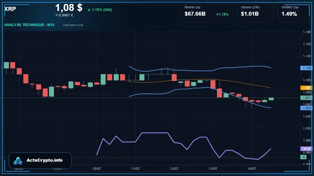 Graphique du cours XRP Analyse technique du cours XRP avec données de marché récentes