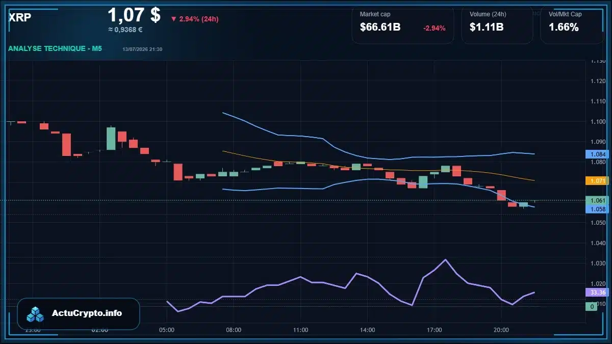 Graphique du cours XRP Analyse technique du cours XRP avec données de marché récentes