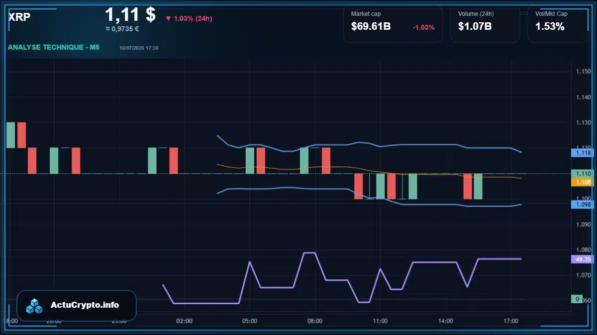 Graphique du cours XRP Analyse technique du cours XRP avec données de marché récentes