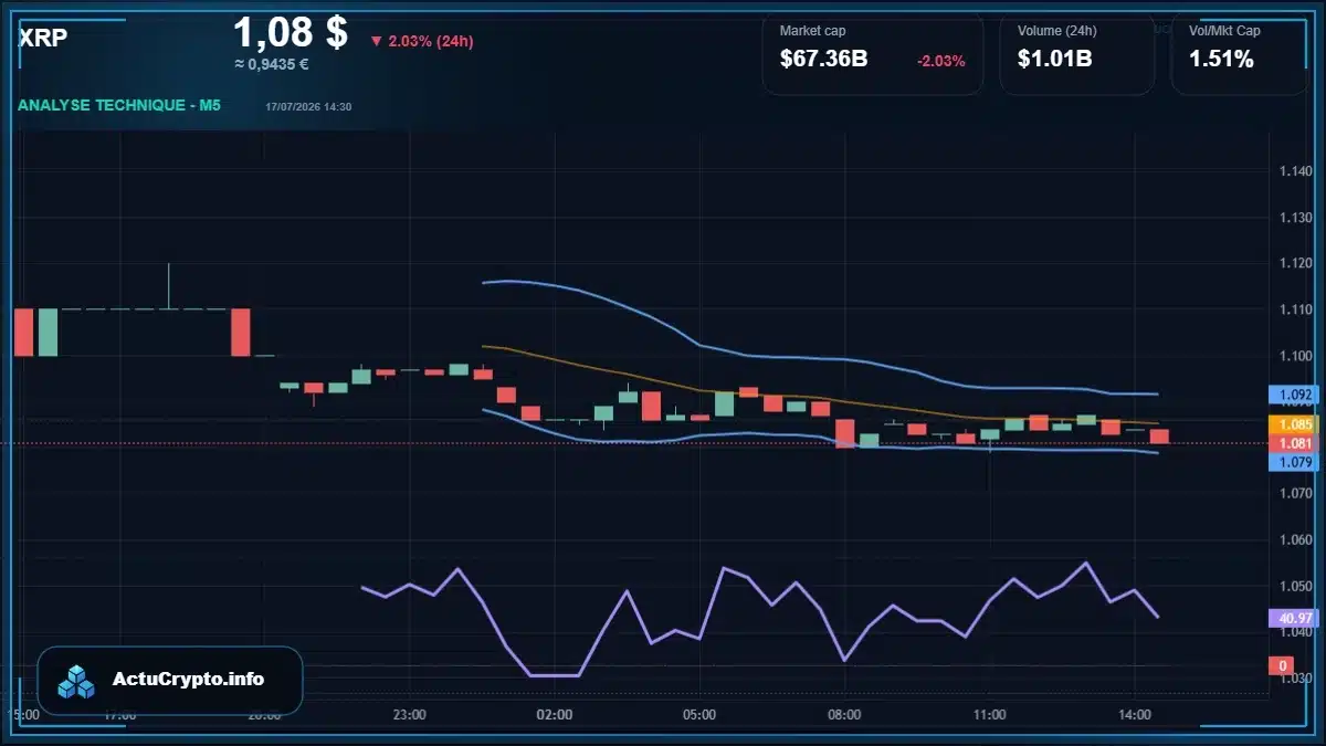 Graphique du cours XRP Analyse technique du cours XRP avec données de marché récentes