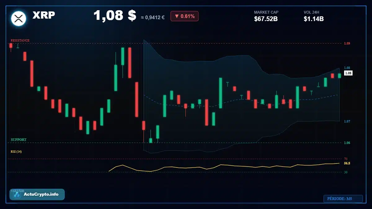 Graphique du cours XRP Analyse technique du cours XRP avec données de marché récentes