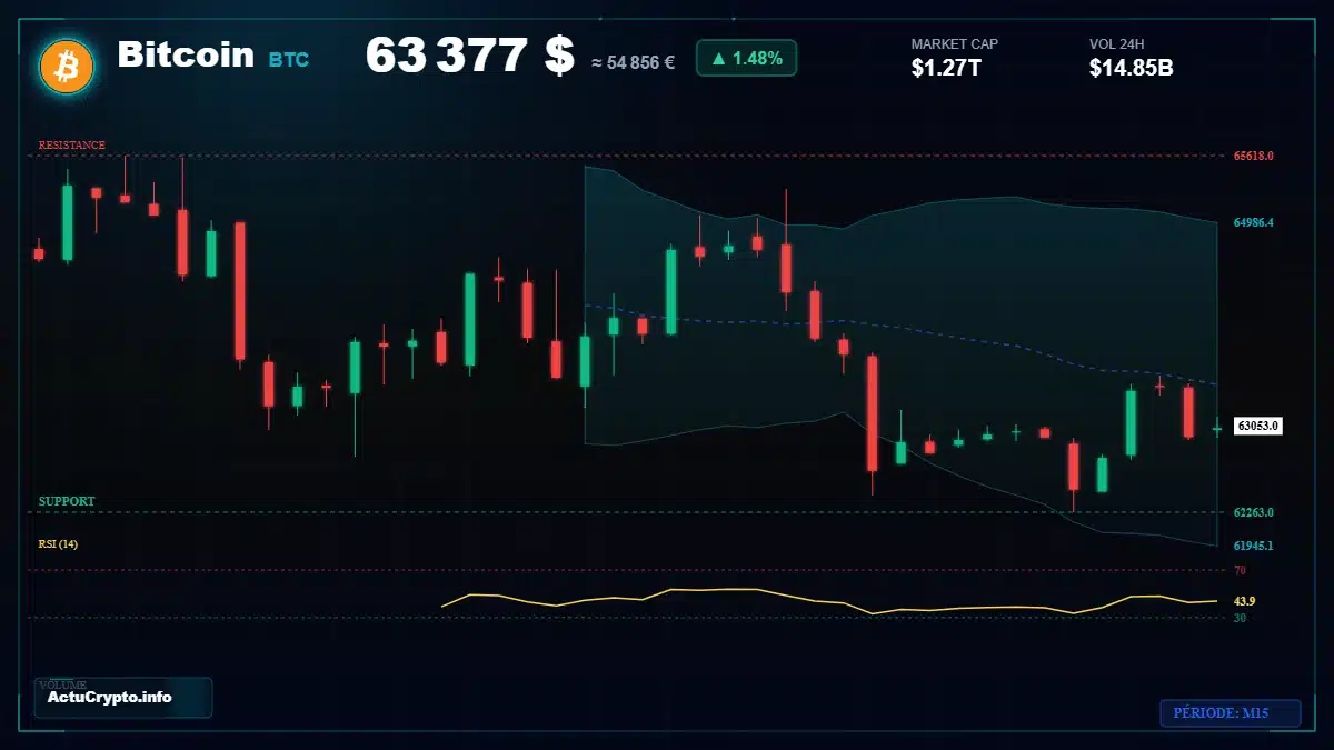 Graphique du cours Bitcoin (BTC) Analyse technique du cours Bitcoin (BTC) avec données de marché récentes