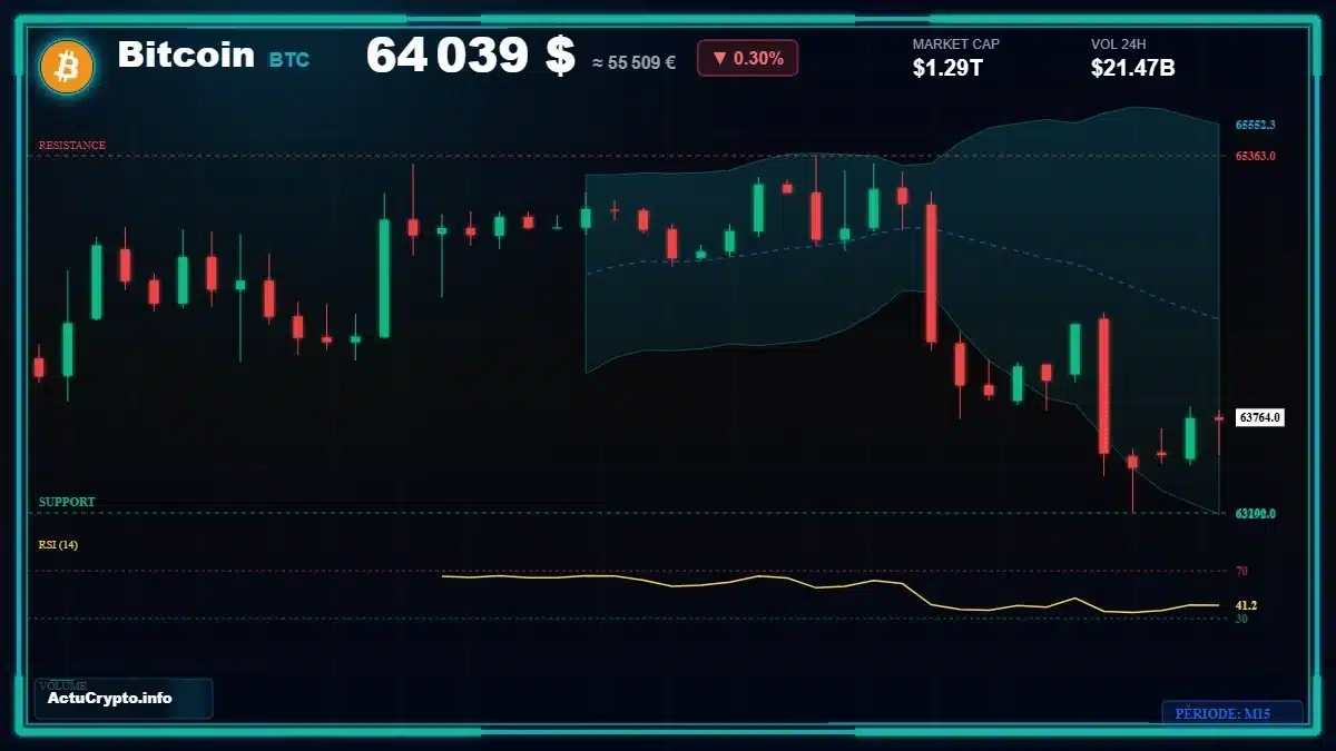 Graphique du cours Bitcoin (BTC) Analyse technique du cours Bitcoin (BTC) avec données de marché récentes