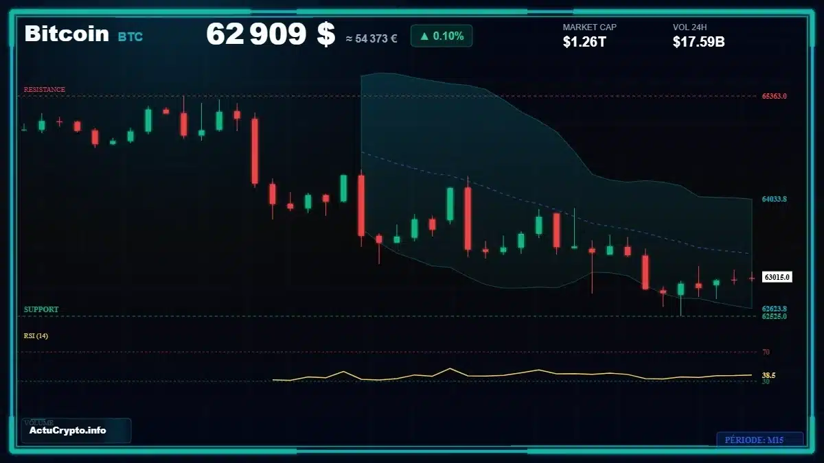 Graphique du cours Bitcoin (BTC) Analyse technique du cours Bitcoin (BTC) avec données de marché récentes
