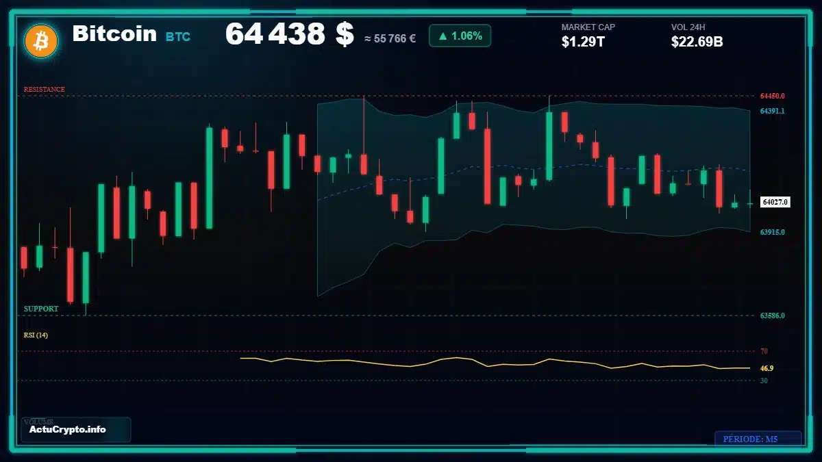 Graphique du cours Bitcoin (BTC) Analyse technique du cours Bitcoin (BTC) avec données de marché récentes
