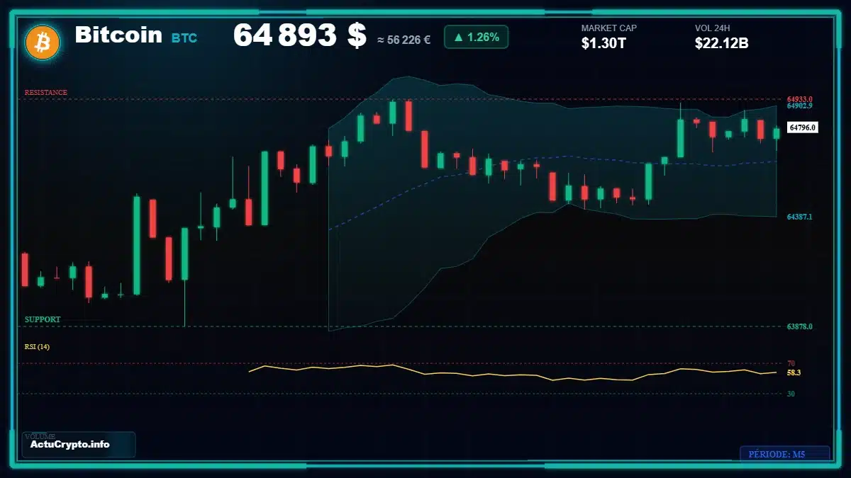 Graphique du cours Bitcoin (BTC) Analyse technique du cours Bitcoin (BTC) avec données de marché récentes