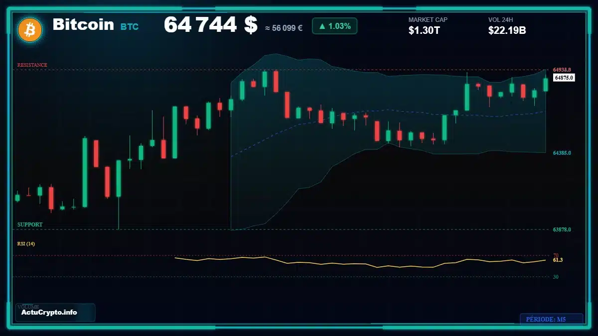 Graphique du cours Bitcoin (BTC) Analyse technique du cours Bitcoin (BTC) avec données de marché récentes