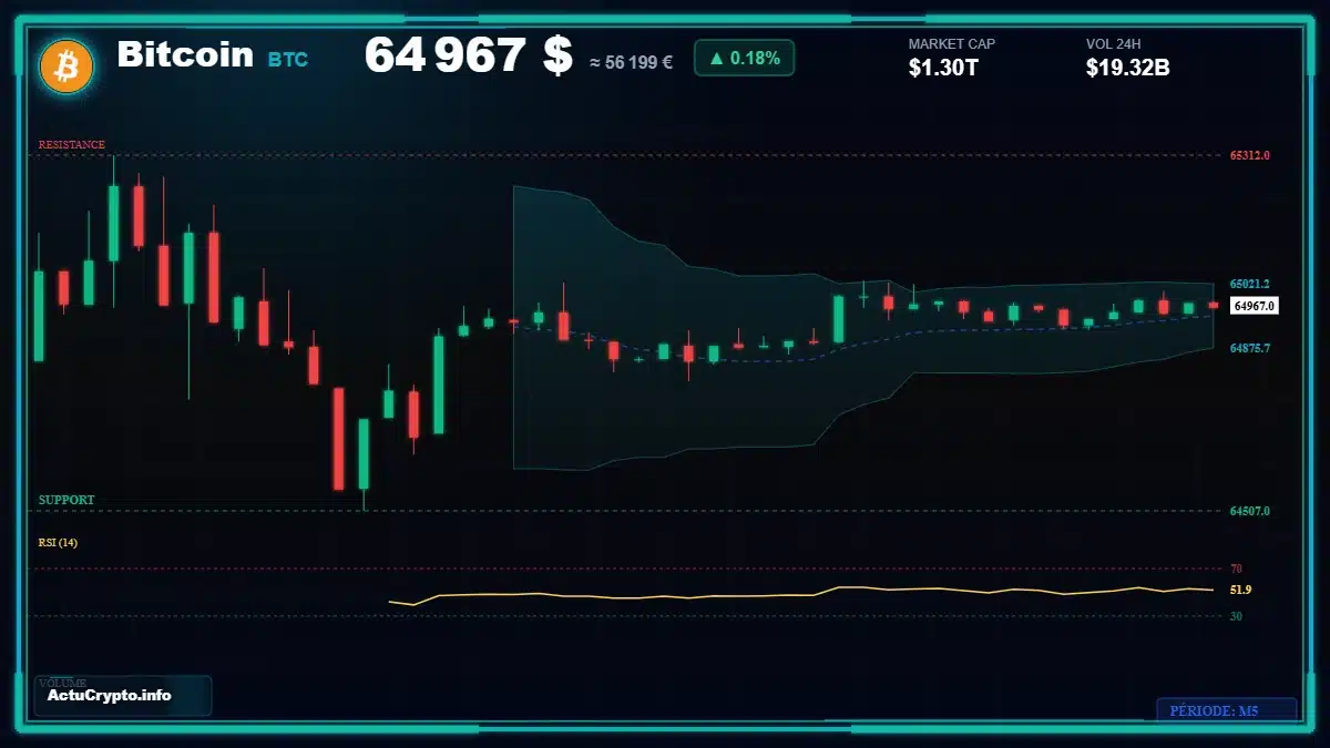 Graphique du cours Bitcoin (BTC) Analyse technique du cours Bitcoin (BTC) avec données de marché récentes