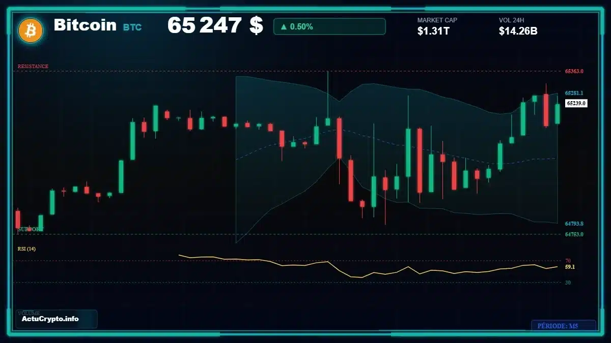 Graphique du cours Bitcoin (BTC) Analyse technique du cours Bitcoin (BTC) avec données de marché récentes