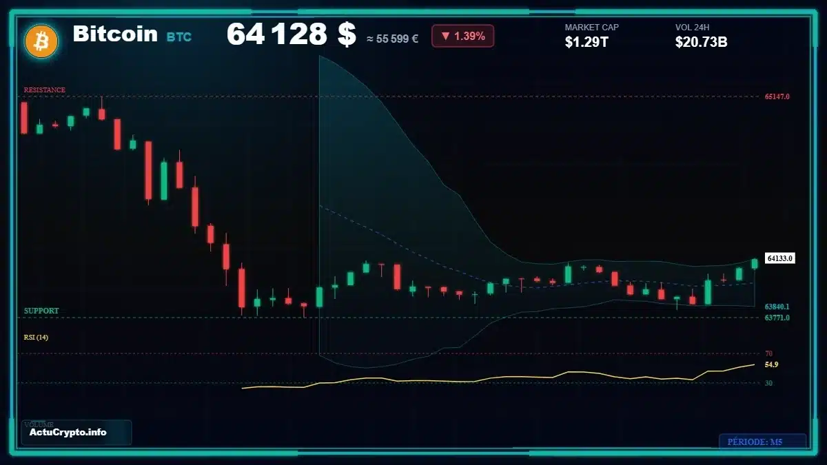 Graphique du cours Bitcoin (BTC) Analyse technique du cours Bitcoin (BTC) avec données de marché récentes
