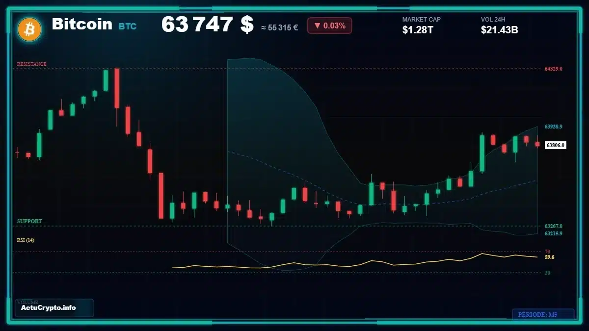 Graphique du cours Bitcoin (BTC) Analyse technique du cours Bitcoin (BTC) avec données de marché récentes