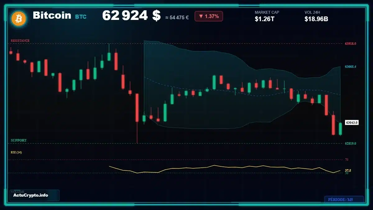 Graphique du cours Bitcoin (BTC) Analyse technique du cours Bitcoin (BTC) avec données de marché récentes