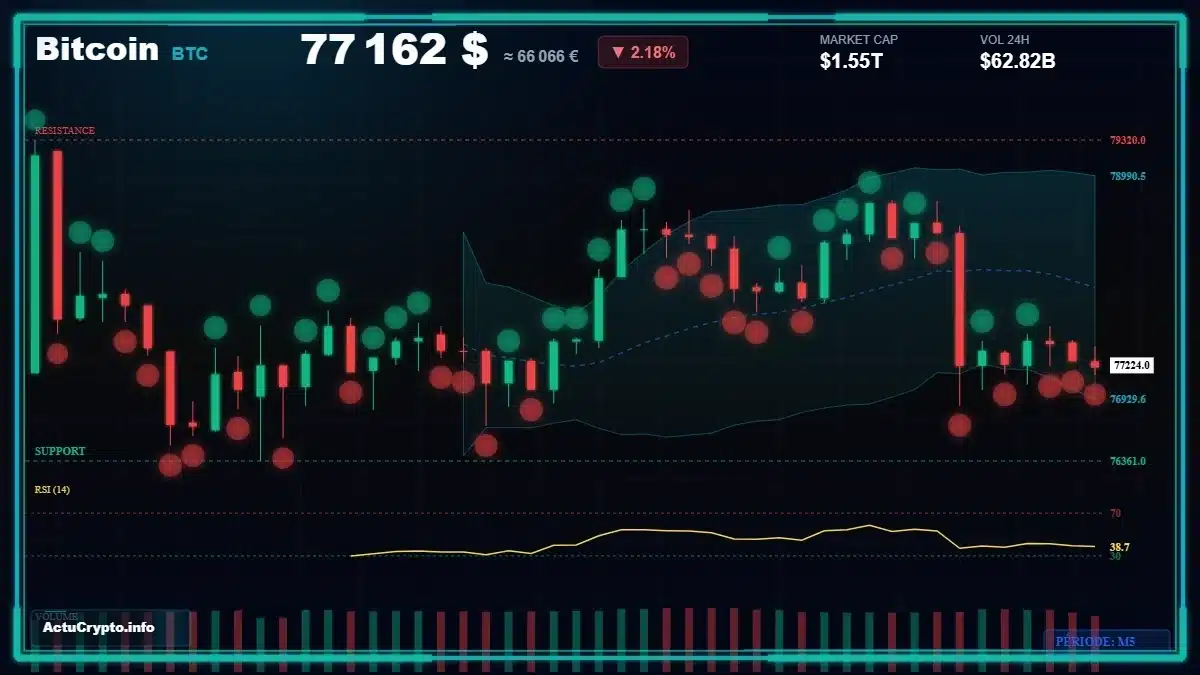 Analyse technique du cours Bitcoin (BTC) avec données de marché récentes