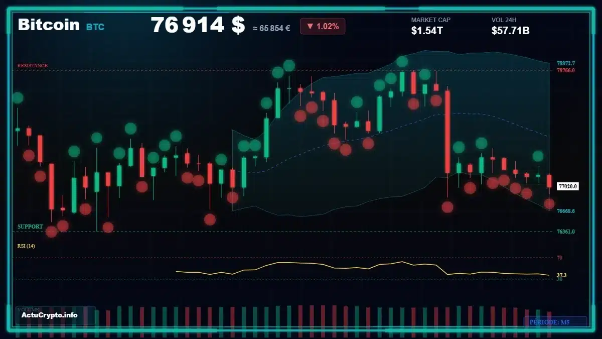 Graphique du cours Bitcoin (BTC) Analyse technique du cours Bitcoin (BTC) avec données de marché récentes