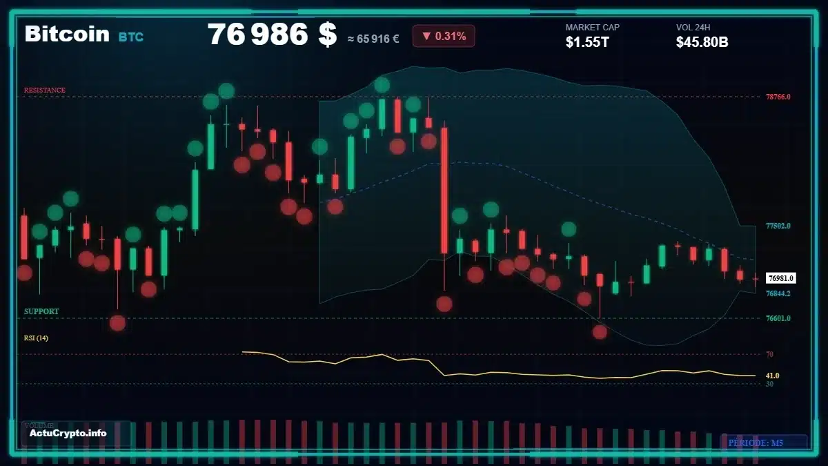 Graphique du cours Bitcoin (BTC) Analyse technique du cours Bitcoin (BTC) avec données de marché récentes