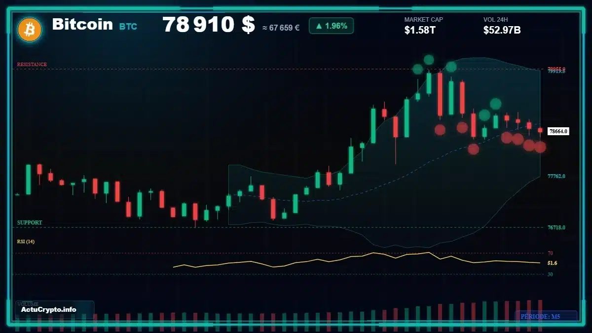 Graphique du cours Bitcoin (BTC) Analyse technique du cours Bitcoin (BTC) avec données de marché récentes