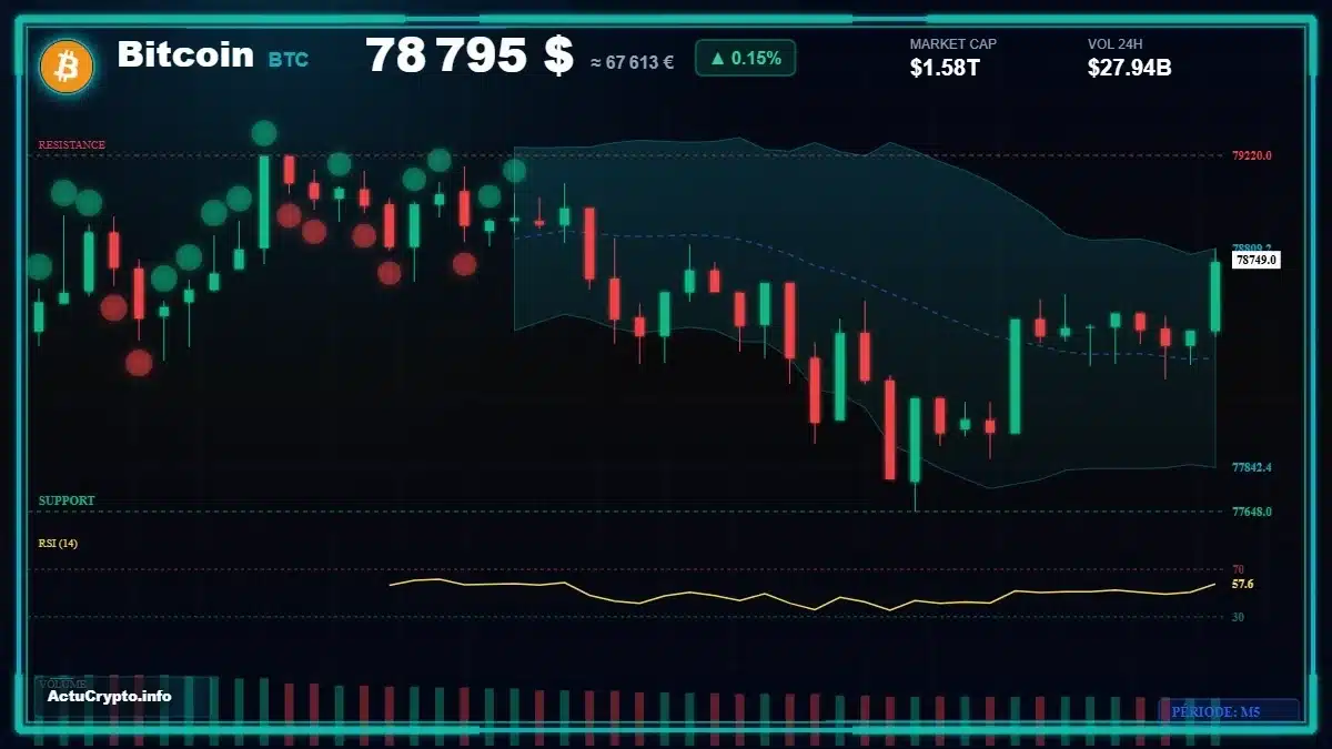 Graphique du cours Bitcoin (BTC) Analyse technique du cours Bitcoin (BTC) avec données de marché récentes
