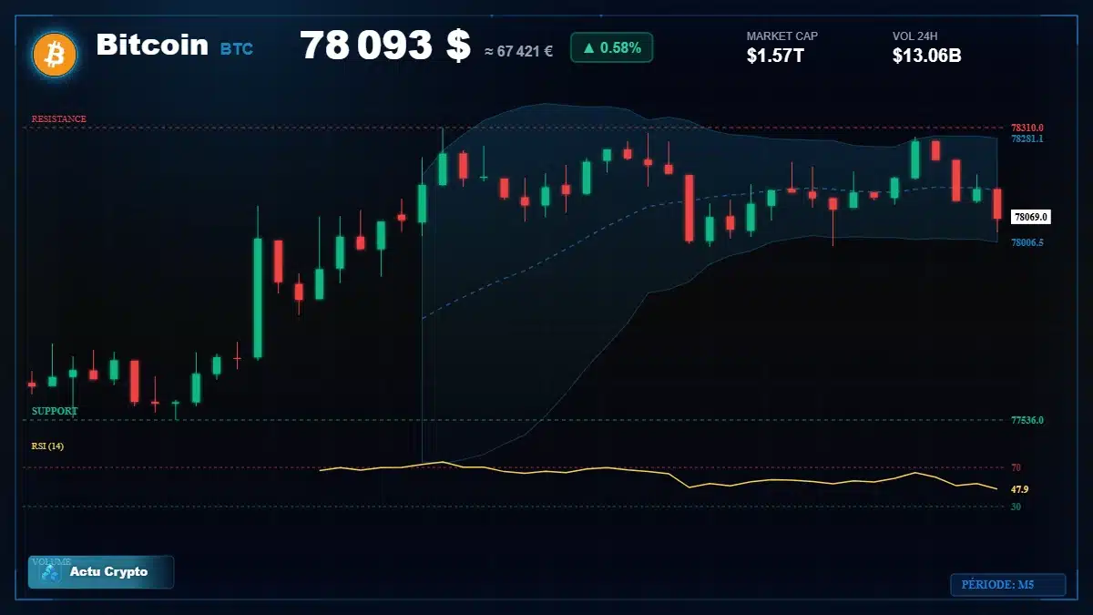 Graphique du cours Bitcoin (BTC) Analyse technique du cours Bitcoin (BTC) avec données de marché récentes