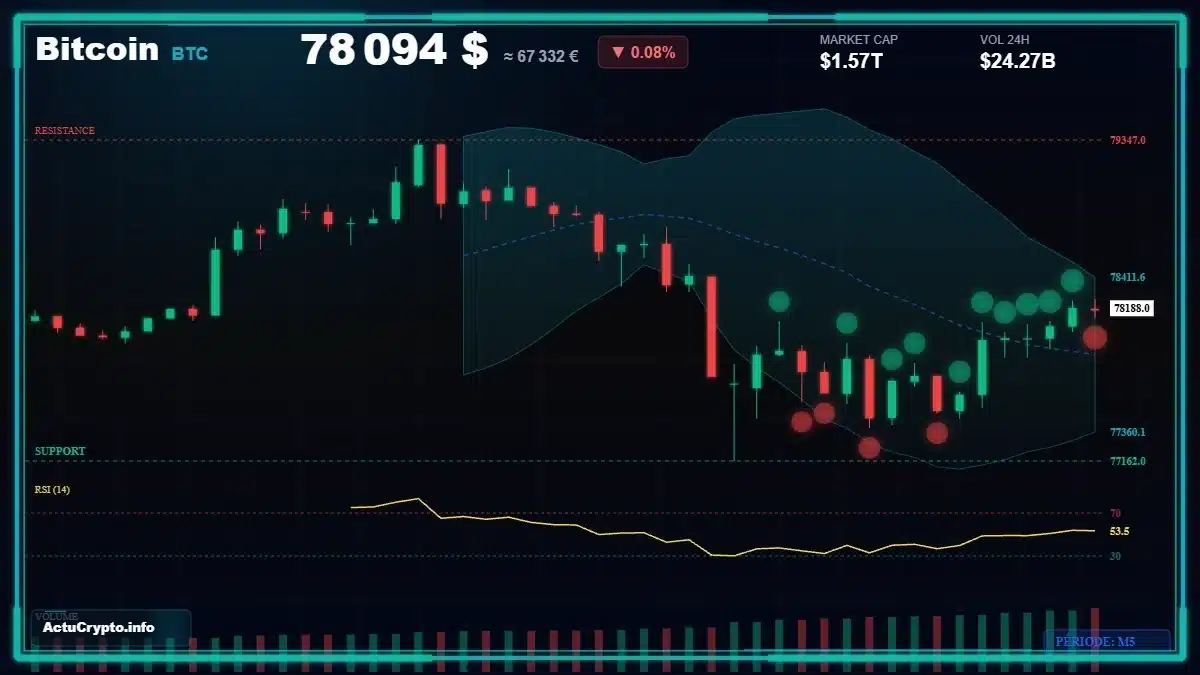 Graphique du cours Bitcoin (BTC) Analyse technique du cours Bitcoin (BTC) avec données de marché récentes