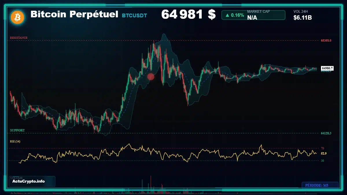 Graphique du cours Bitcoin Analyse technique du cours Bitcoin avec données de marché récentes