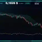 Graphique d'analyse technique et logo Cardano en 3D représentant le prix et le volume de l'ADA sur le marché crypto.