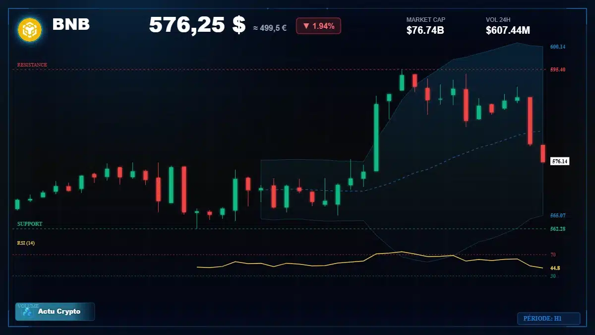 Graphique du cours BNB à 576 $ Analyse technique du cours de BNB de binancecoin à 576 $ aujourd'hui