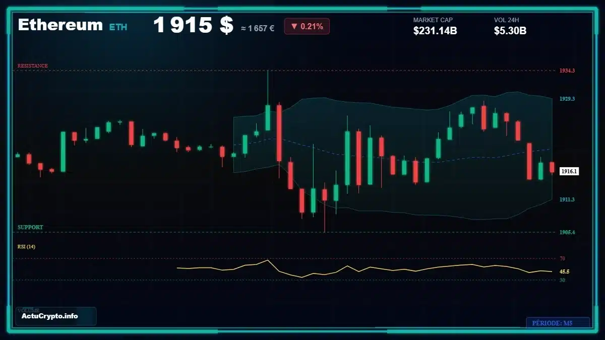 Graphique du cours Ethereum (ETH) Analyse technique du cours Ethereum (ETH) avec données de marché récentes