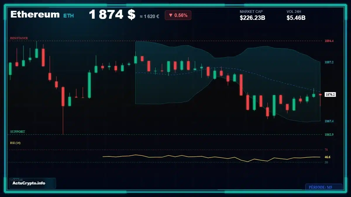 Graphique du cours Ethereum (ETH) Analyse technique du cours Ethereum (ETH) avec données de marché récentes