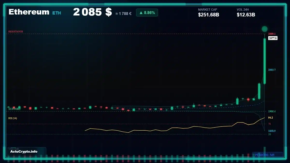 Graphique du cours Ethereum (ETH) Analyse technique du cours Ethereum (ETH) avec données de marché récentes