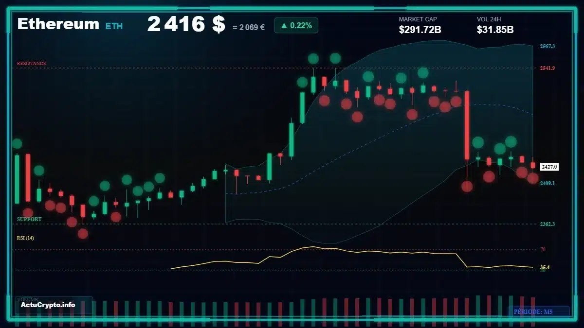 Graphique du cours Ethereum (ETH) Analyse technique du cours Ethereum (ETH) avec données de marché récentes