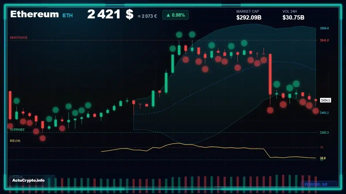 Graphique du cours Ethereum (ETH) Analyse technique du cours Ethereum (ETH) avec données de marché récentes