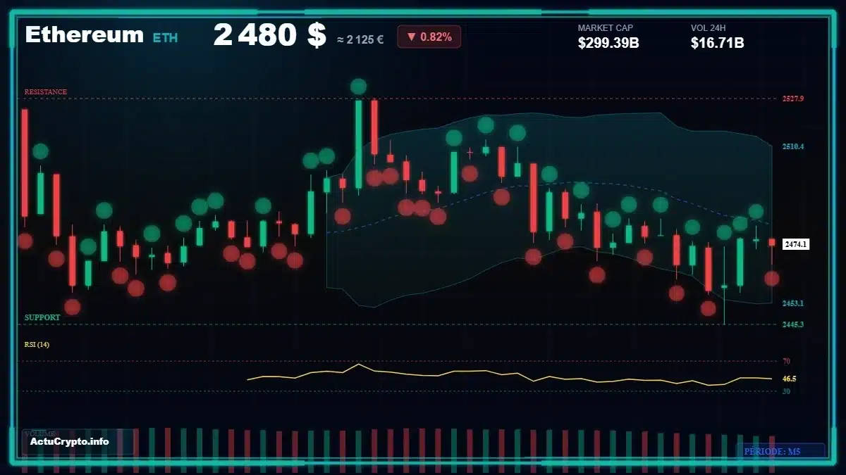 Graphique du cours Ethereum (ETH) Analyse technique du cours Ethereum (ETH) avec données de marché récentes