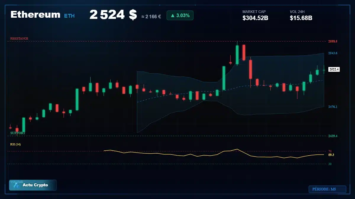 Graphique du cours Ethereum (ETH) Analyse technique du cours Ethereum (ETH) avec données de marché récentes
