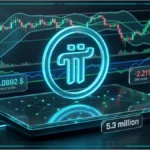 Graphique d'analyse technique montrant le cours du Pi Network et ses niveaux de support