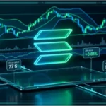Graphique 3D montrant l'analyse technique de Solana avec le prix à 77 dollars et les niveaux de résistance.
