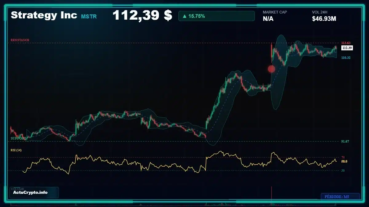 Graphique du cours Strategy Inc (MSTR) Analyse technique du cours Strategy Inc (MSTR) avec données de marché récentes
