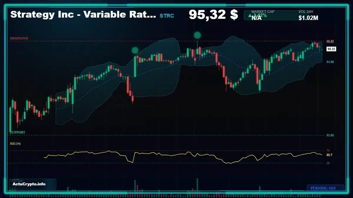 Graphique du cours Strategy Inc - Variable Rate Se (STRC) Analyse technique du cours Strategy Inc - Variable Rate Se (STRC) avec données de marché récentes