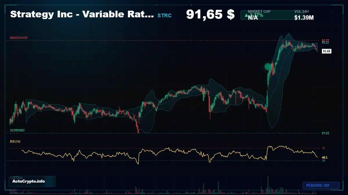 Graphique du cours Strategy Inc - Variable Rate Se (STRC) Analyse technique du cours Strategy Inc - Variable Rate Se (STRC) avec données de marché récentes