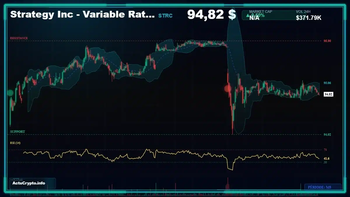 Graphique du cours Strategy Inc - Variable Rate Se (STRC) Analyse technique du cours Strategy Inc - Variable Rate Se (STRC) avec données de marché récentes
