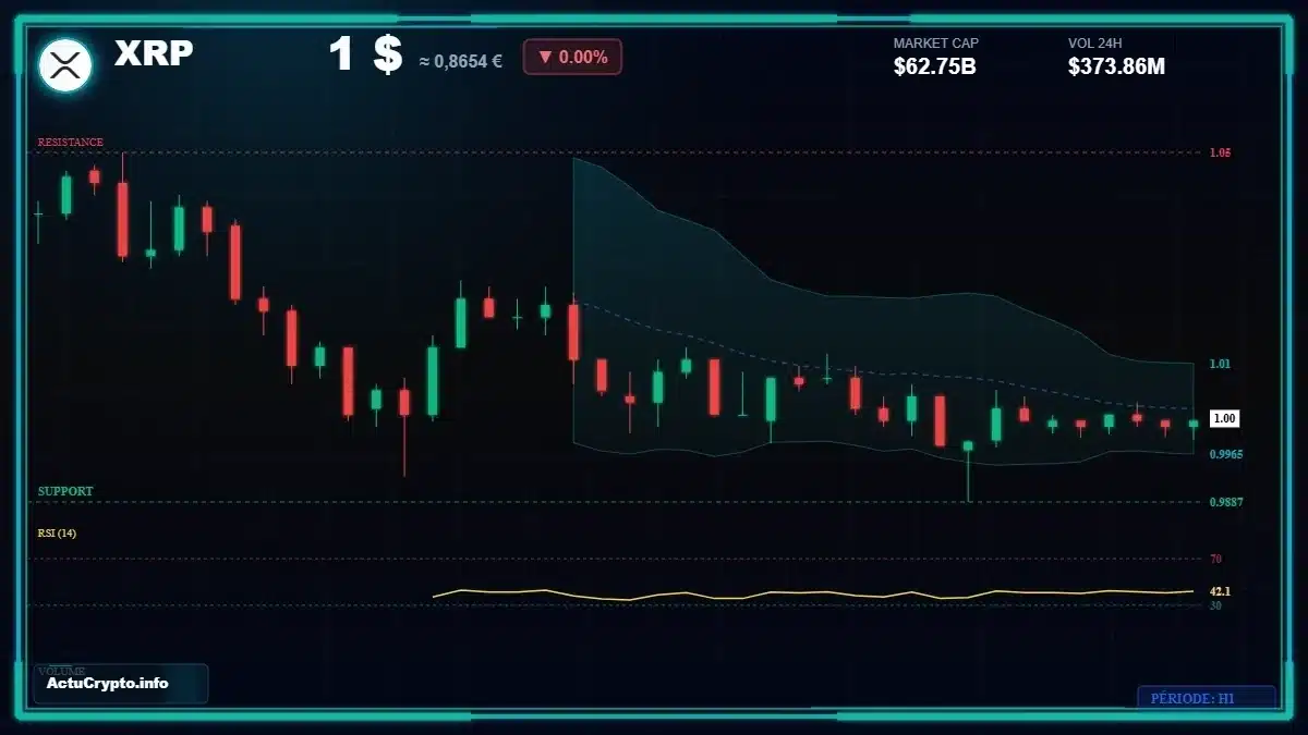 XRP — graphique de marché Graphique XRP — données de marché vérifiées