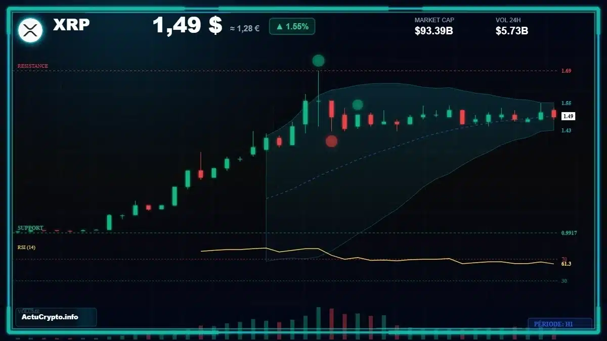 XRP — graphique de marché Graphique XRP — données de marché vérifiées