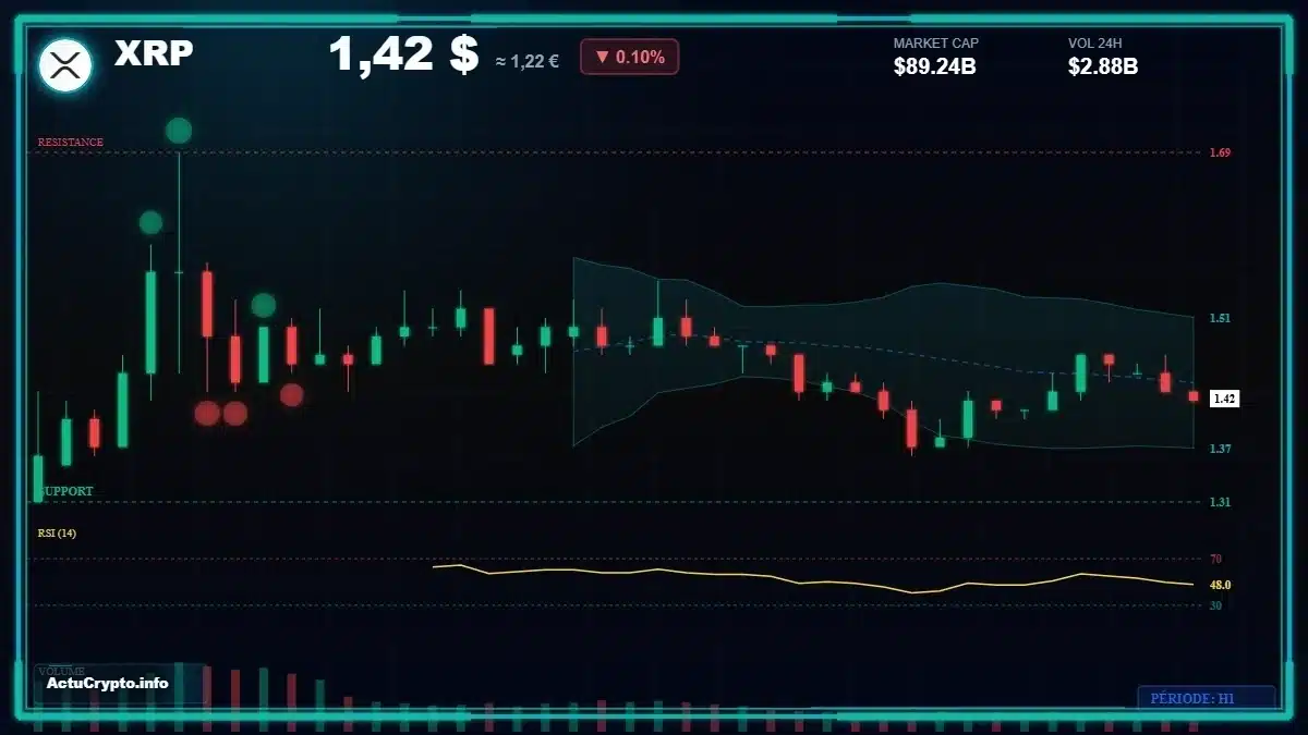 XRP — graphique de marché Graphique XRP — données de marché vérifiées