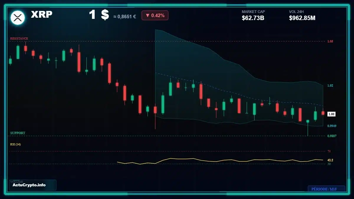 Graphique du cours XRP Analyse technique du cours XRP avec données de marché récentes