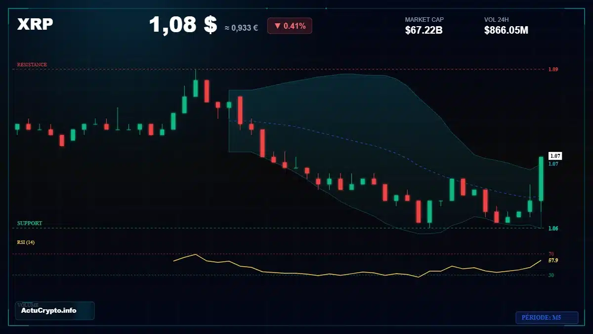 Graphique du cours XRP Analyse technique du cours XRP avec données de marché récentes